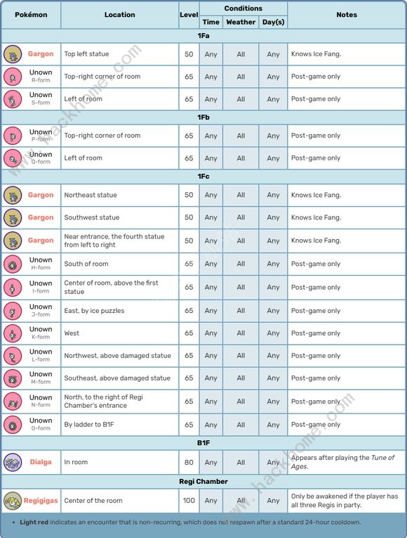 宝可梦无限3.0.2克洛诺斯神庙拼图怎么过 3.0.2克洛诺斯神庙解谜攻略图片6