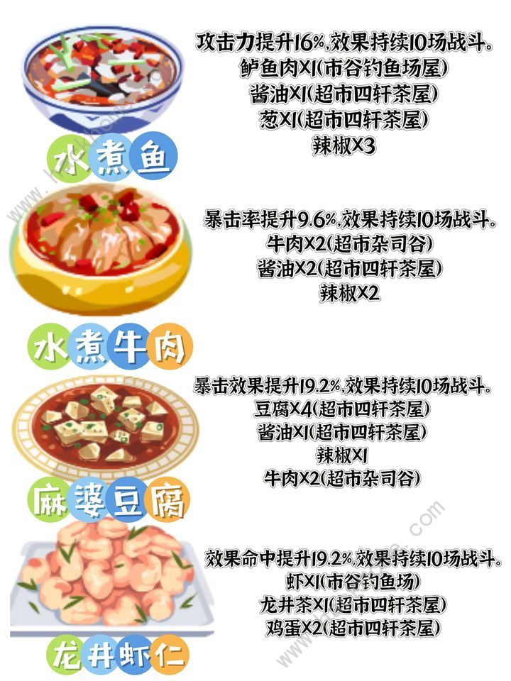 女神异闻录夜幕魅影食谱大全 所有菜谱配方公式一览图片1