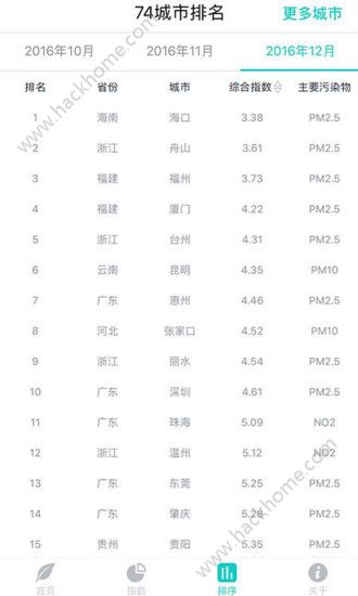 空气质量发布app手机版下载 v4.4.2