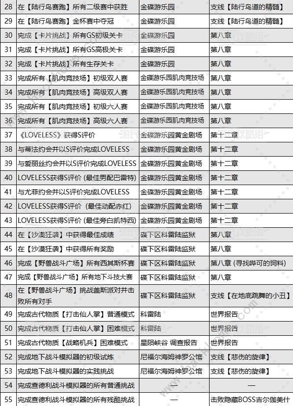 最终幻想7重生乔尼收藏展品大全 乔尼收藏展品位置收集总汇[多图]图片5