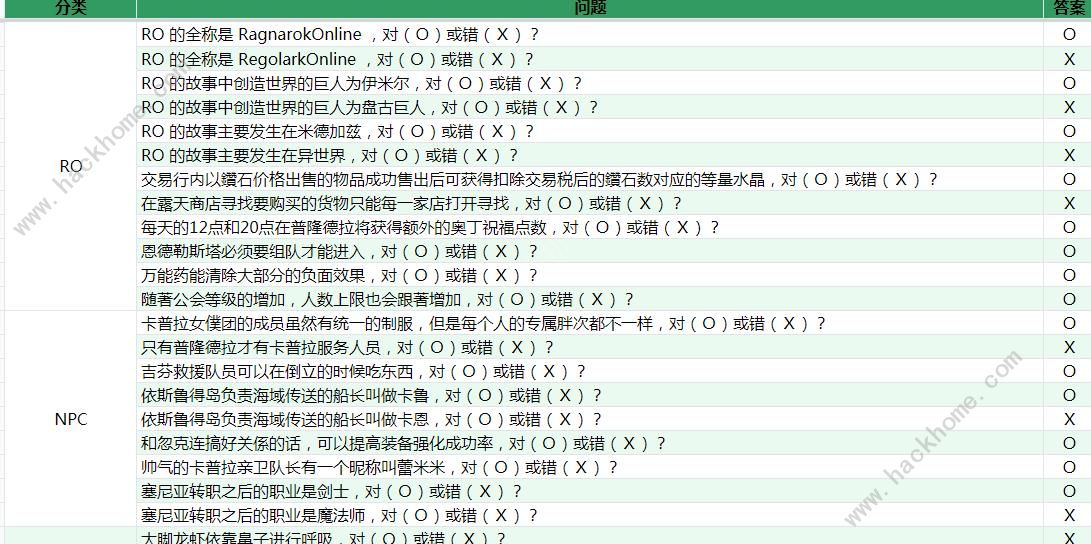 仙境传说新启航XO答题题库大全 最新XO问答答案一览​