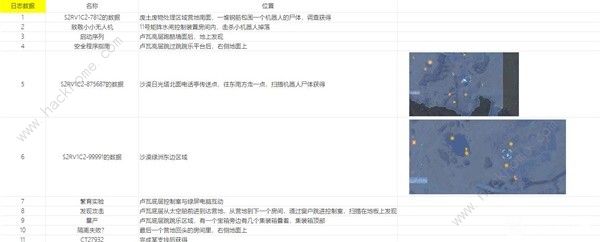 剑星可收集物品位置大全 文档资料获取点位一览[多图]​