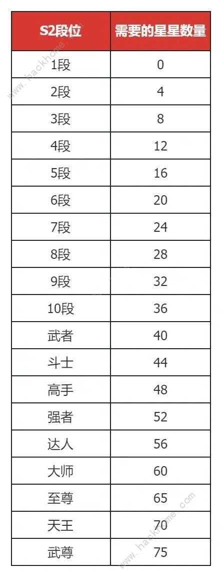 地下城与勇士起源PVP七月改动调整：DNF手游决斗场s2赛季上线、休闲玩法轮换​