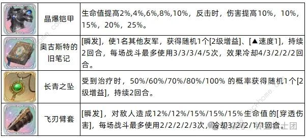 铃兰之剑霍玛一图流养成攻略 霍玛技能加点配队推荐图片3