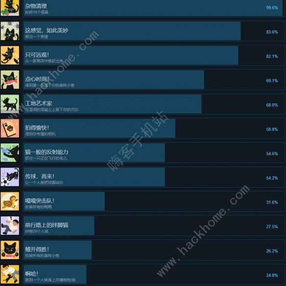 小猫咪大城市成就大全 游戏所有成就达成一览[多图]图片2
