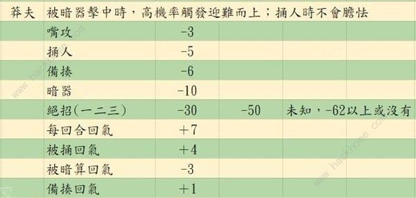 活侠传决斗指令大全 嘴攻/捅/人备揍/暗器/绝招使用技巧详解图片24