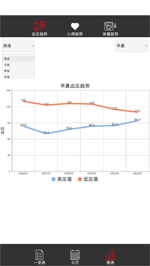 血压记录器app安卓版下载图片2