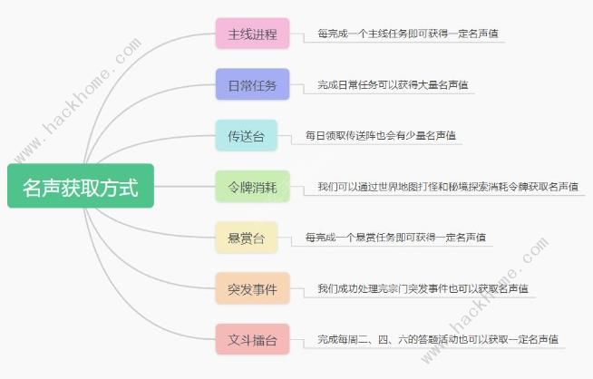 最强祖师升级攻略 宗门快速升级技巧[多图]​