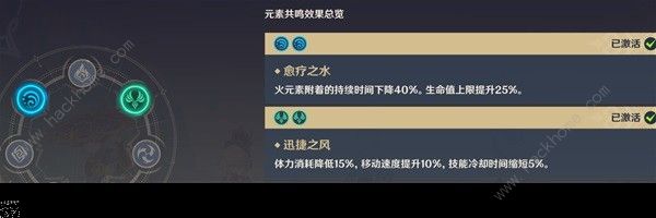 原神4.2芙宁娜万能阵容搭配攻略 4.2芙宁娜万能阵容组合推荐图片2