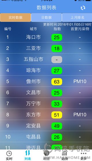 海南空气质量指数实时查询app v1.3