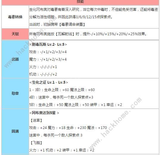 不思议迷宫生化冈布奥试炼攻略 生化冈布奥试炼怎么过图片3