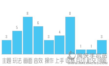 巫师与货车评测：一枚欢乐的快递员[多图]图片5