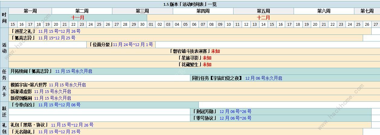 崩坏星穹铁道1.5版本活动时间表 最新1.5版本活动安排大全图片2