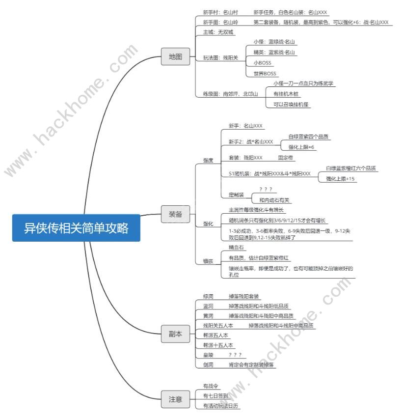 异侠传道消魔长2024攻略大全 萌新必备玩法技巧总汇图片1