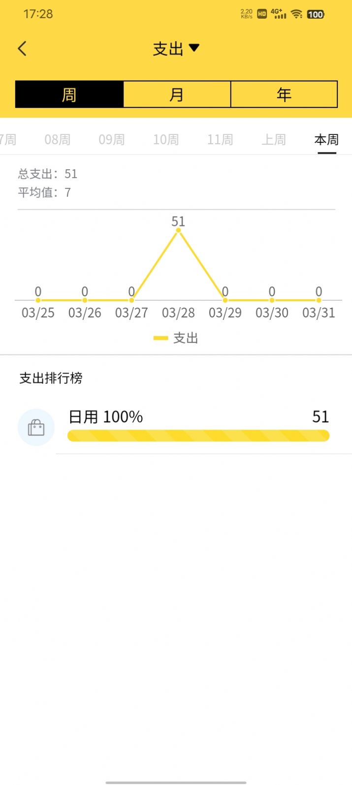 鑫荣记账软件官方下载 v1.0.0