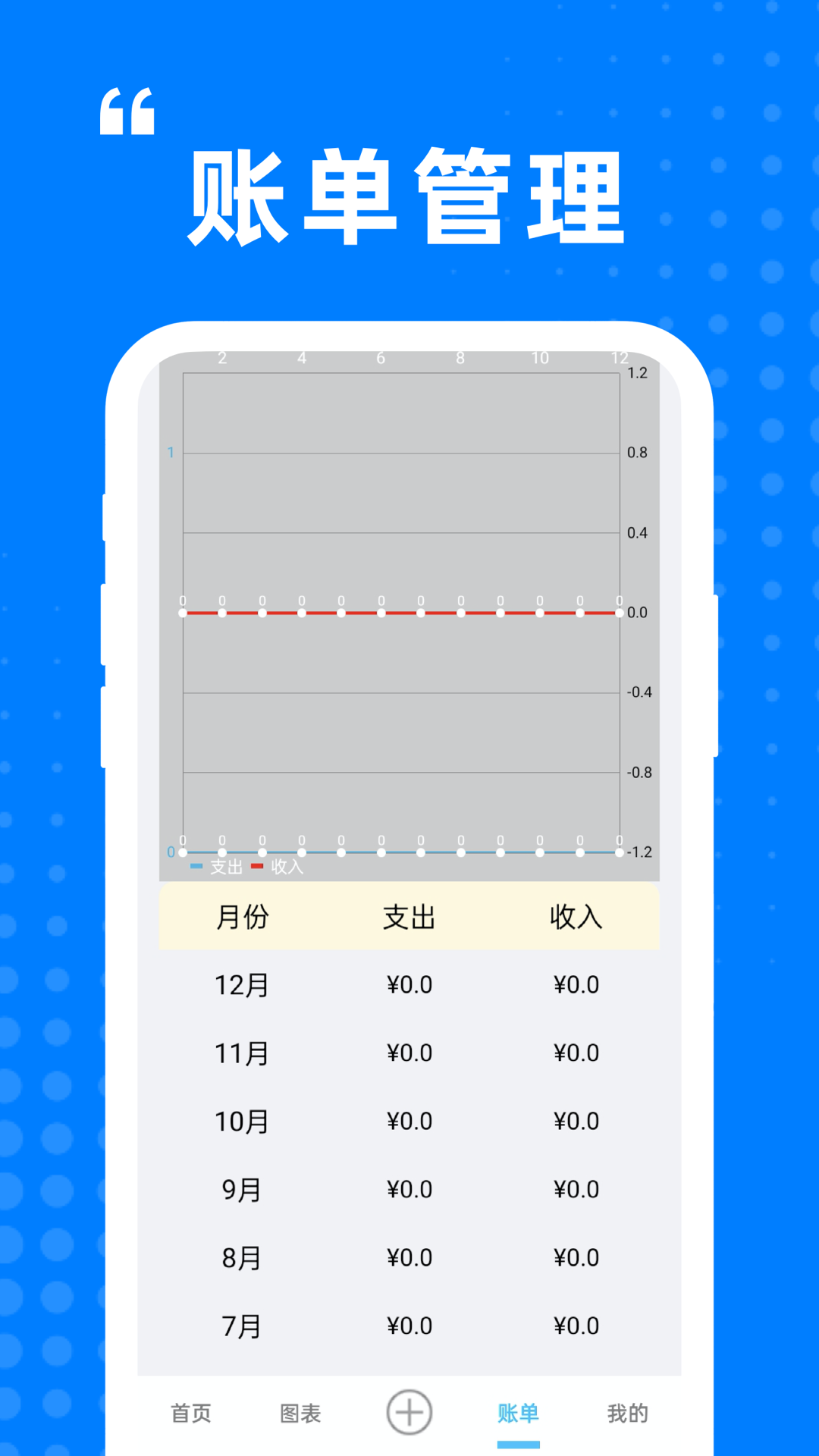 迷你小盒记账app官方下载 v1.0.0