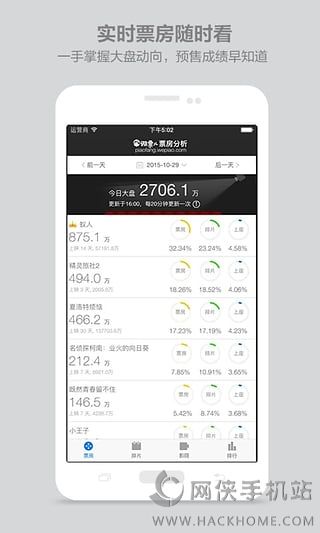 微票儿票房分析安卓手机版app v1.0