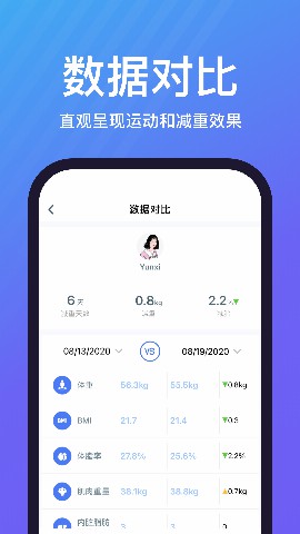 乐轻健康app官方版下载 v1.4.8.4