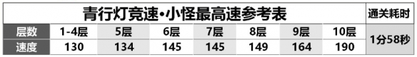 阴阳师青行灯竞速阵容推荐2023 最新青行灯什么阵容快图片2