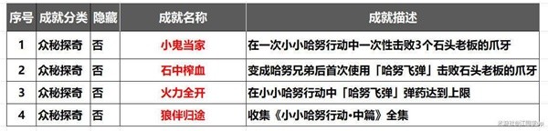 崩坏星穹铁道2.1小小哈努行动新增解密怎么过 2.1小小哈努行动新解谜任务攻略图片1