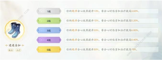 射雕手游0氪高伤害护手一图流搭配 平民怎么打出爆发伤害