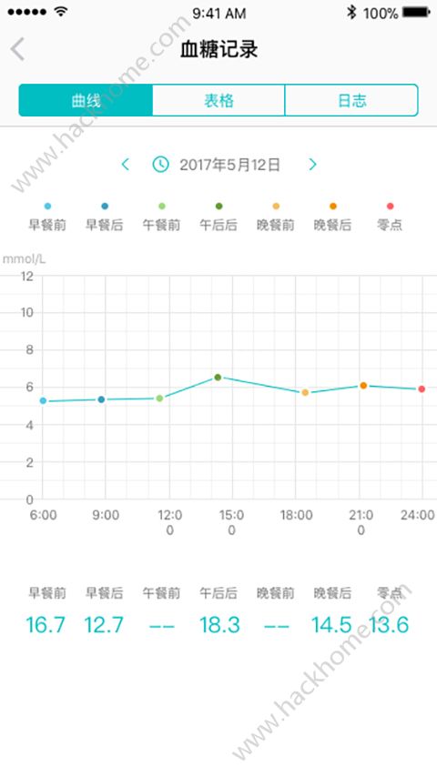 微产医生app安卓手机版下载 v1.2.2