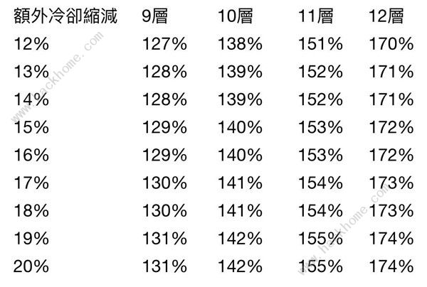 出发吧麦芬影袭0-2转超详细攻略 影袭0-2转怎么弄[多图]图片18