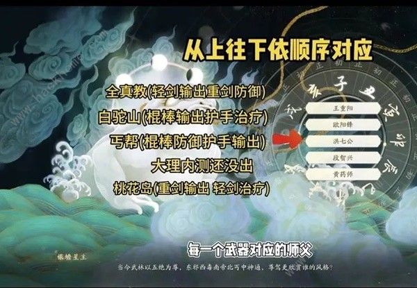 射雕手游开局金色天赋怎么选 开局金色天赋搭配推荐图片2