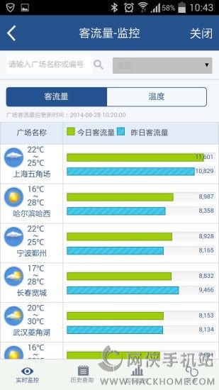 万达集团app官网下载 v2.2