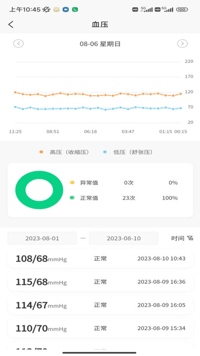 正大医云健康管理下载 v1.0.0