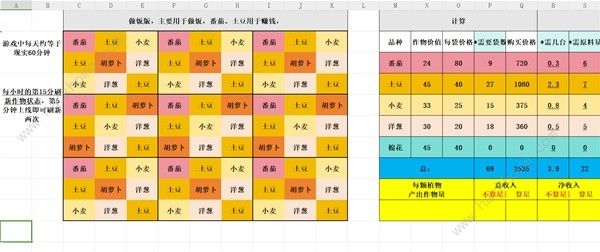 Palia种田布局攻略 种田赚钱怎么规划[多图]​