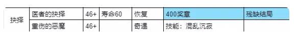 我把勇者人生活成了肉鸽仁者治世结局攻略 仁者治世全结局解锁总汇图片4