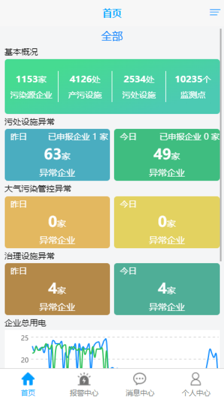 抚州环保用电云平台app下载官方版 v2.1.0