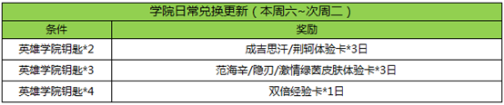 王者荣耀3月7日更新内容一览 女神节活动上线图片9