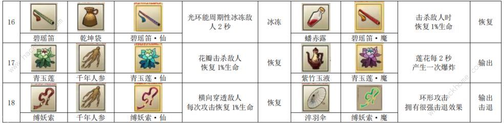 九重试炼最新合成表28个 新版本法宝合成公式总汇图片2