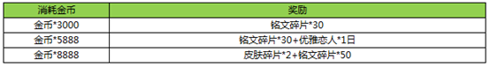 王者荣耀3月7日更新内容一览 女神节活动上线图片4