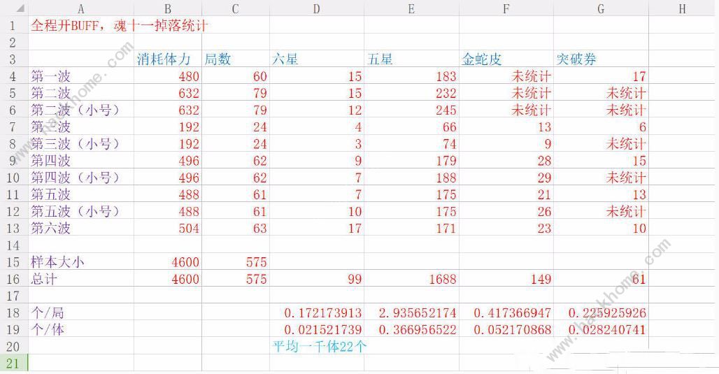 阴阳师魂十一副本攻略 魂十一副本怎么打图片2