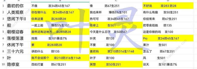 星之彼端角色事件大全 全角色事件选择总汇图片2