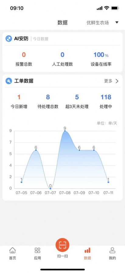 优鲜信员工端app手机版下载 v1.0