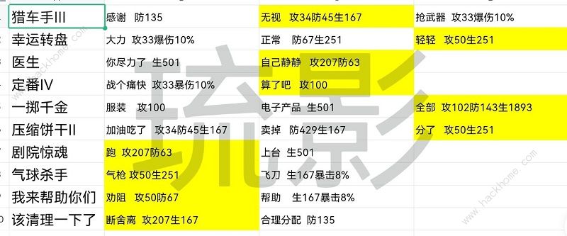 星之彼端角色事件大全 全角色事件选择总汇图片8