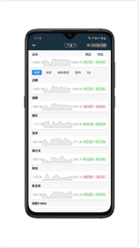 4S超级站长汽车营销工具app官方下载 v1.0