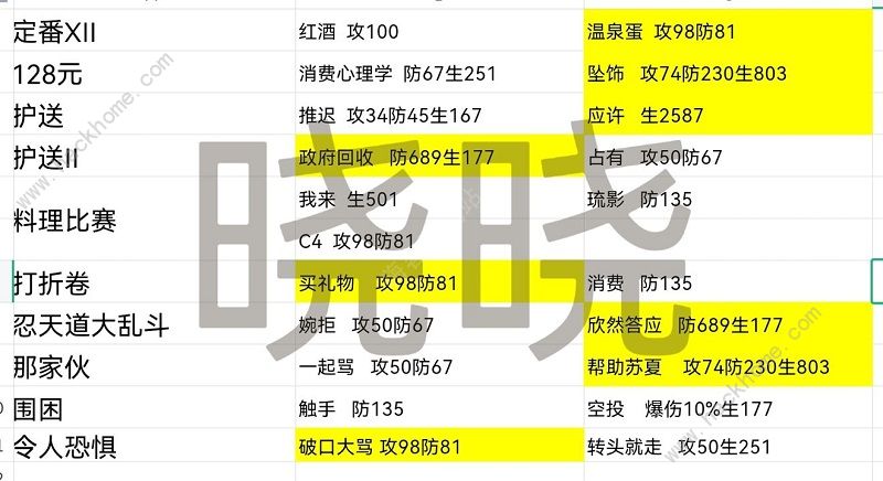 星之彼端角色事件大全 全角色事件选择总汇图片9