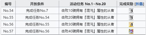 FGO混沌属性从者在哪刷 空境复刻混沌属性从者速刷攻略​