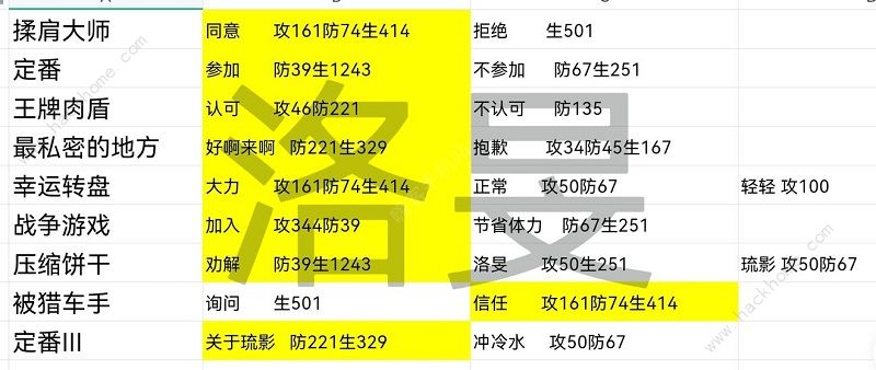 星之彼端角色事件大全 全角色事件选择总汇图片17