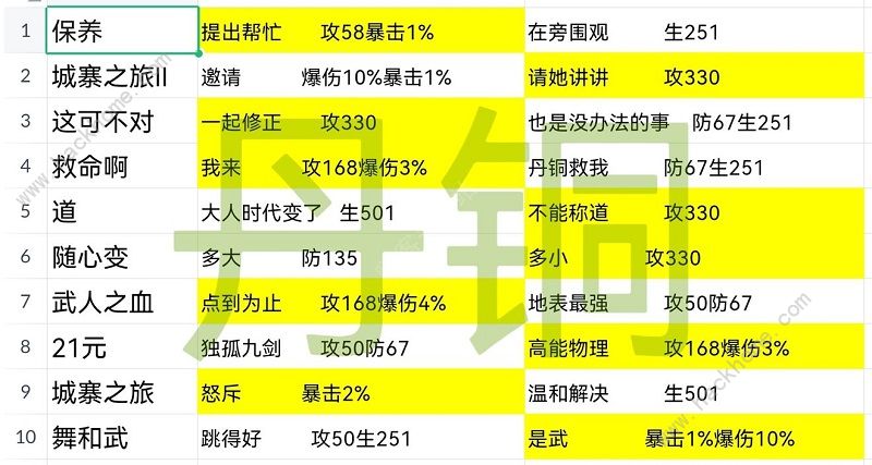 星之彼端角色事件大全 全角色事件选择总汇图片4