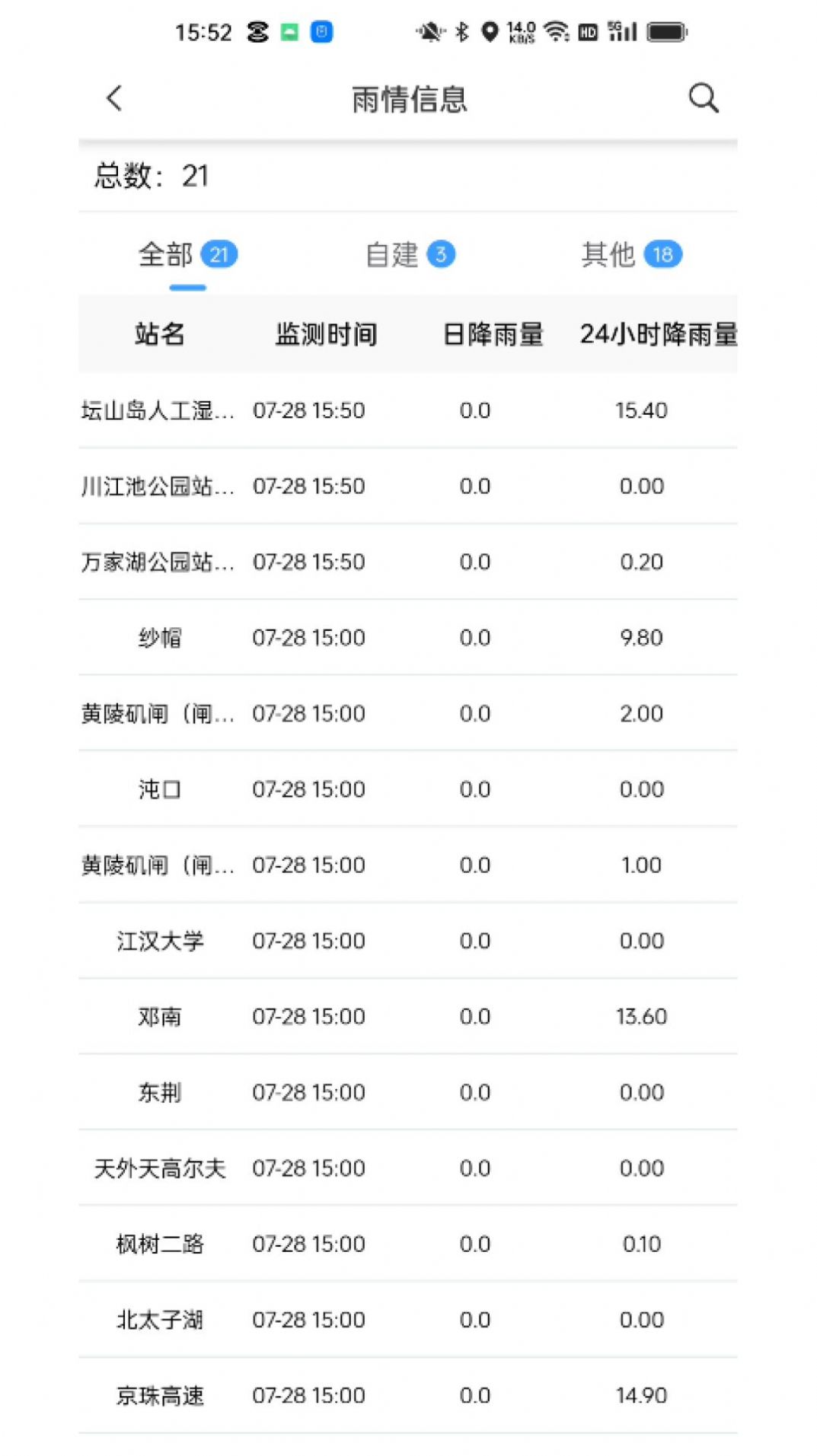 新烽光电城市渍水平台软件下载 v1.5.8