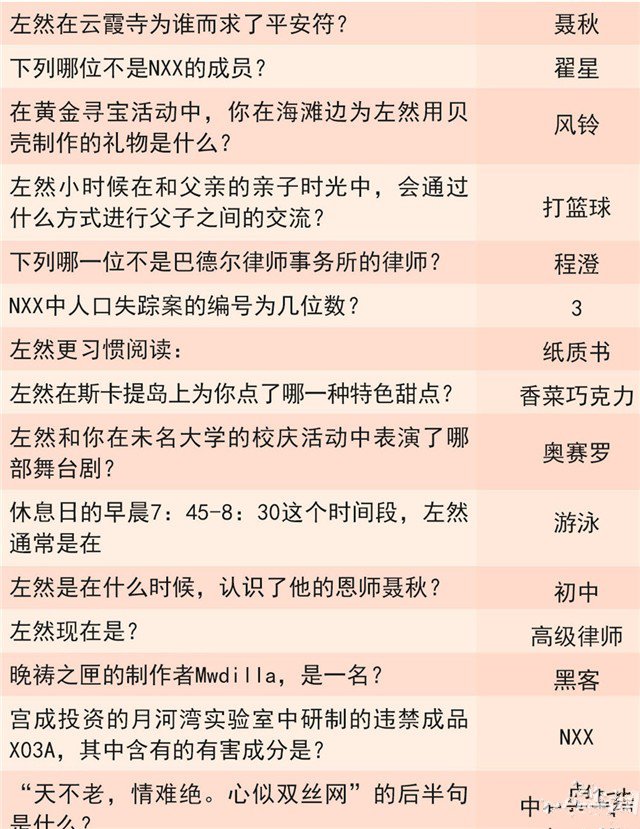 未定事件簿灵犀考验答案：夏彦、左然、莫弈、陆景灵犀题目答案大全图片4