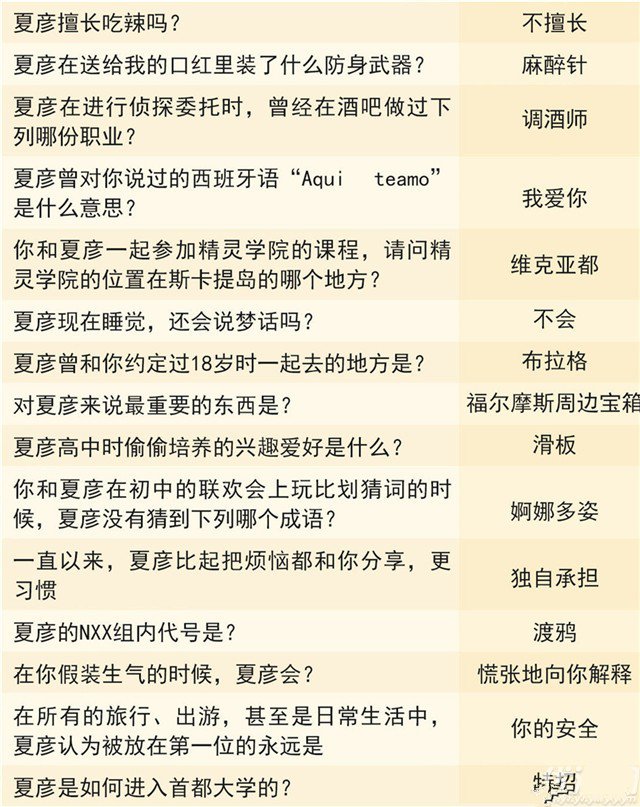 未定事件簿灵犀考验答案：夏彦、左然、莫弈、陆景灵犀题目答案大全图片1