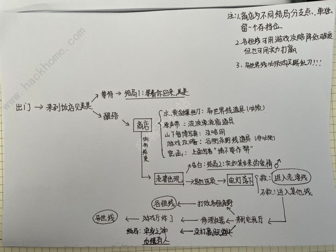 少年的人间奇遇彩蛋大全 全部彩蛋高达收集总汇图片1