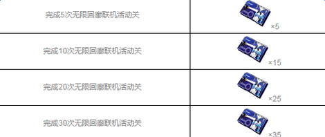 崩坏3初夏的无限回廊攻略 崩坏3初夏的无限回廊怎么打图片4